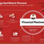 5 Red Flags to Watch for When Hiring a Freelance Financial Planner